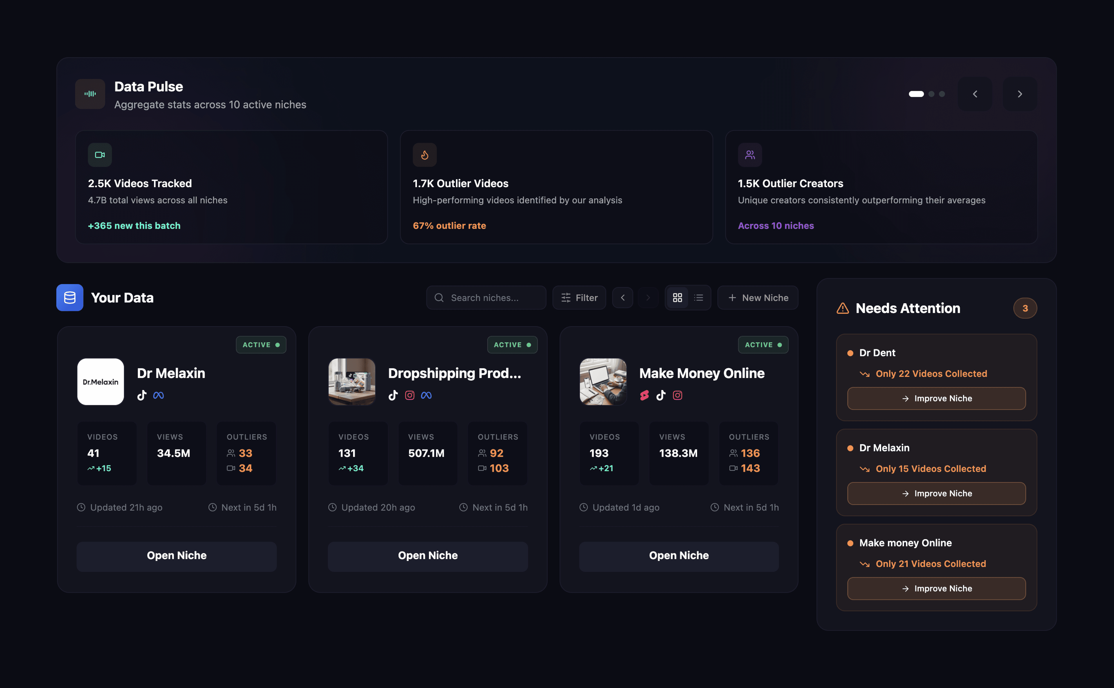 Virlo Platform Dashboard
