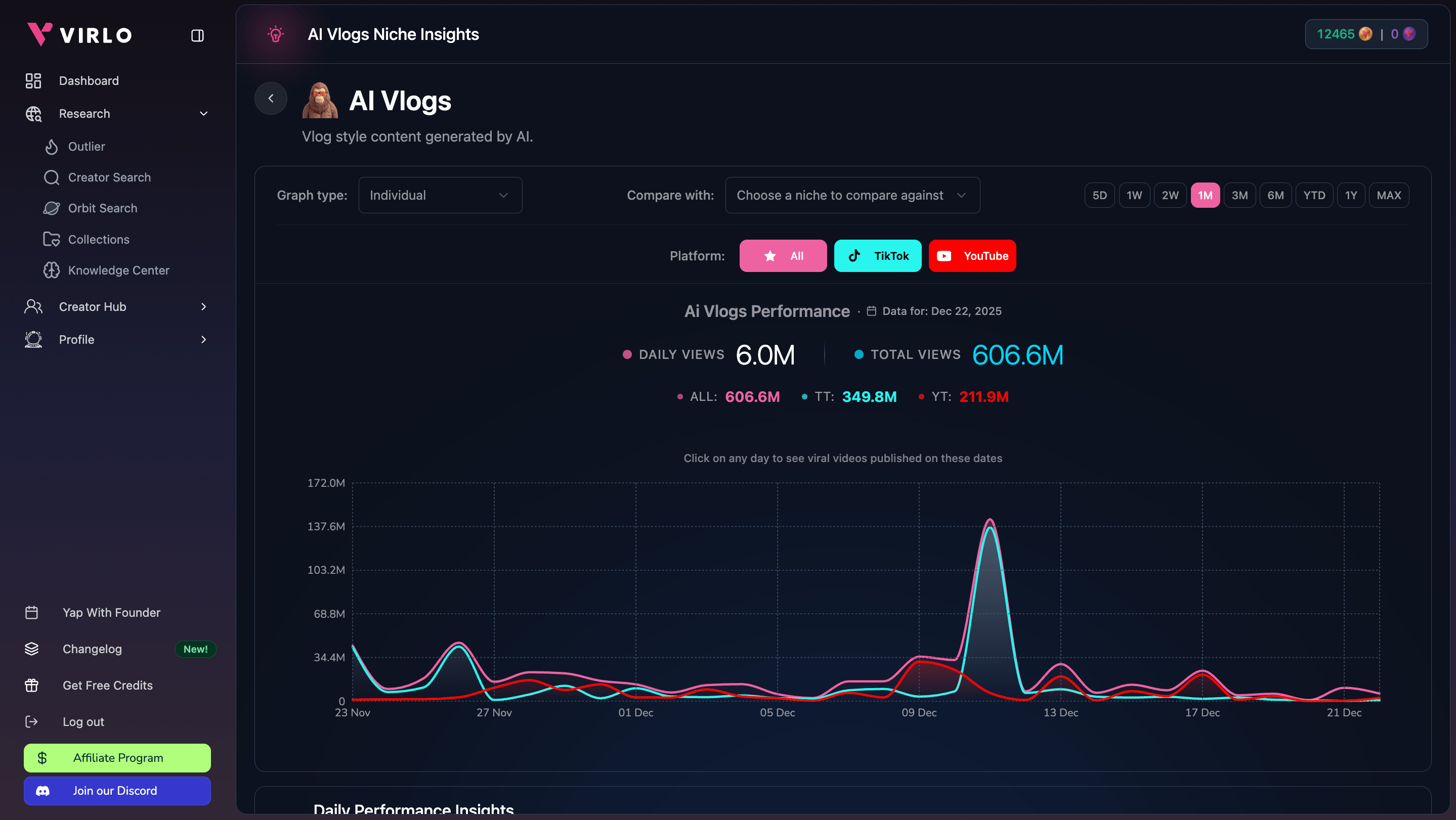Niche Analyzer Dashboard