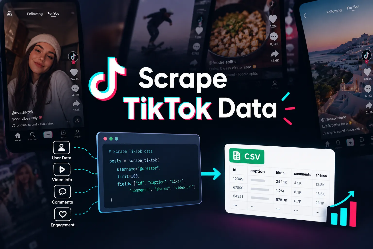 Working method for Tiktok data scrapping for Business