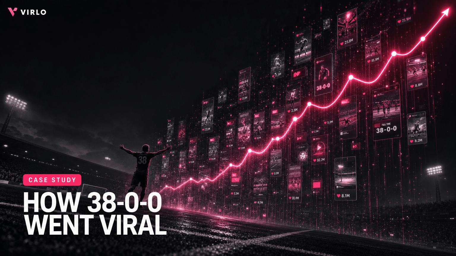 How 38-0-0 went viral on a $0 budget - cover